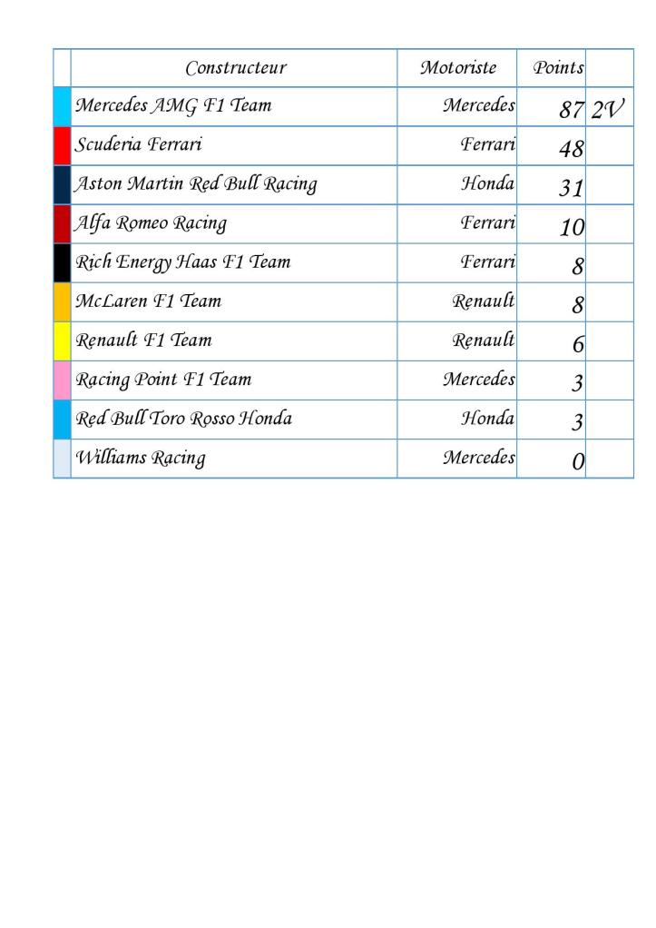 classement constructeurs-page-001 (3)