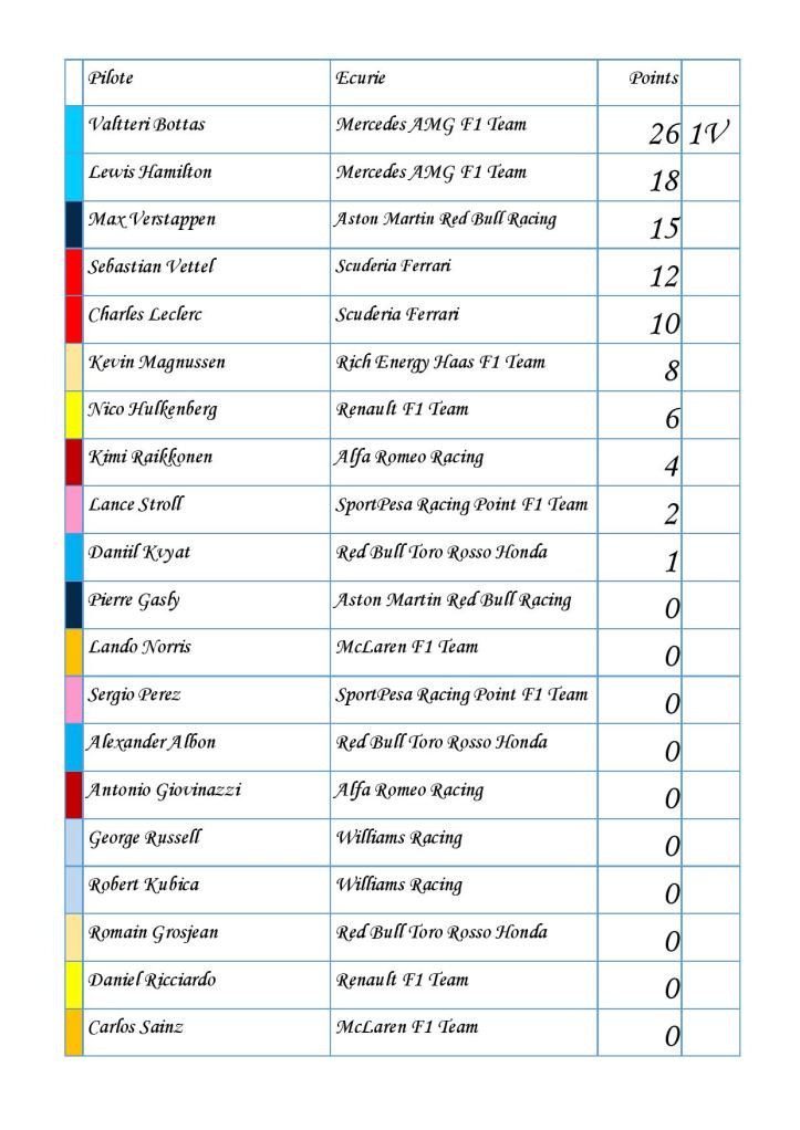 classement pilotes-page-001 (1)