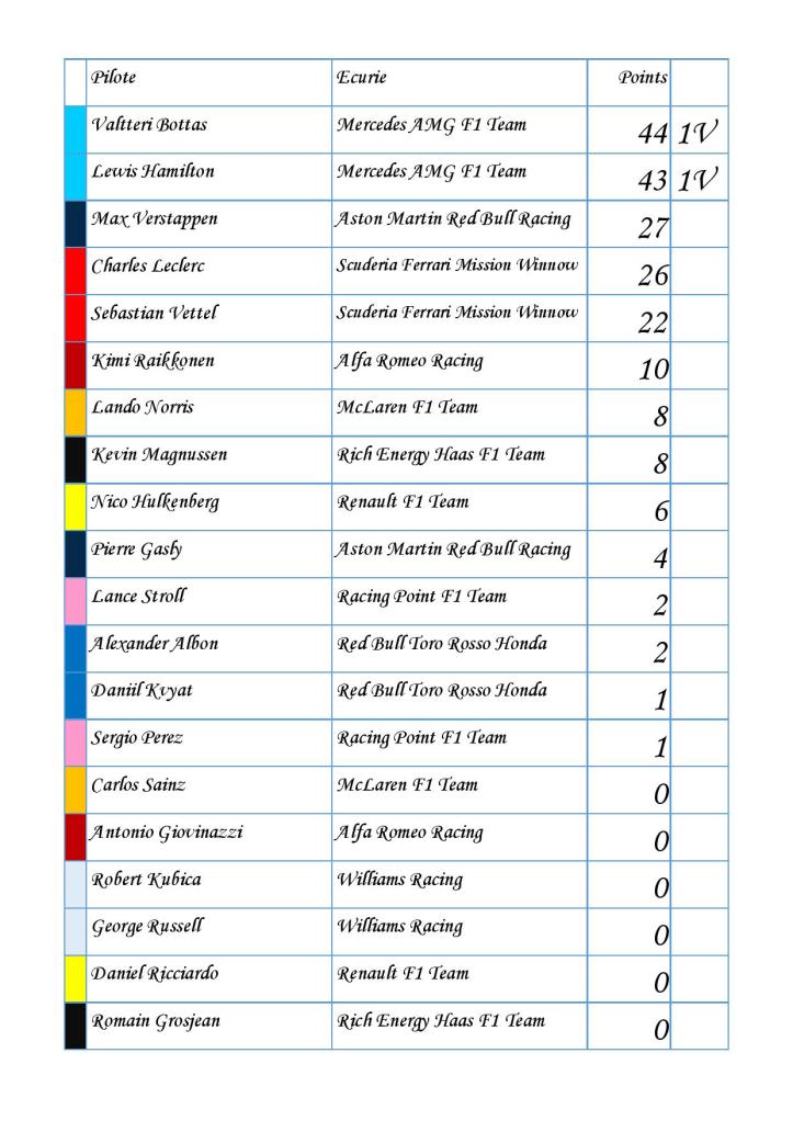 classement pilotes-page-001 (2)