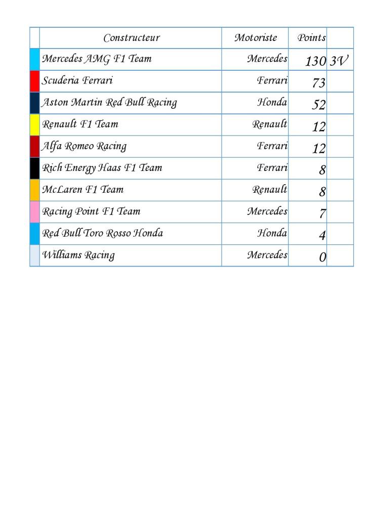 classement constructeurs-page-001 (4)
