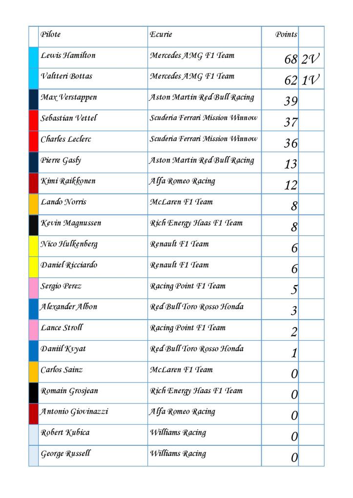 classement pilotes-page-001 (3)
